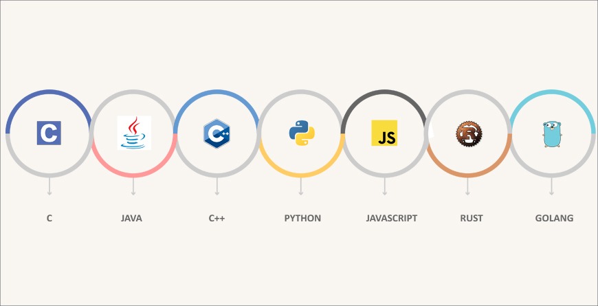 How many programming languages should I learn?