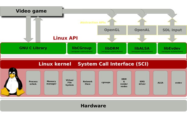Kernel Optimization – Footprint and boot-time reduction on ARM