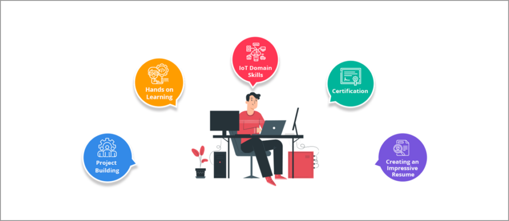 IoT Internship