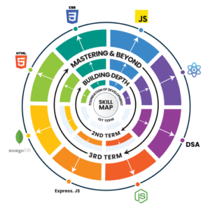 Best Full Stack Web Development Course Online Emertxe