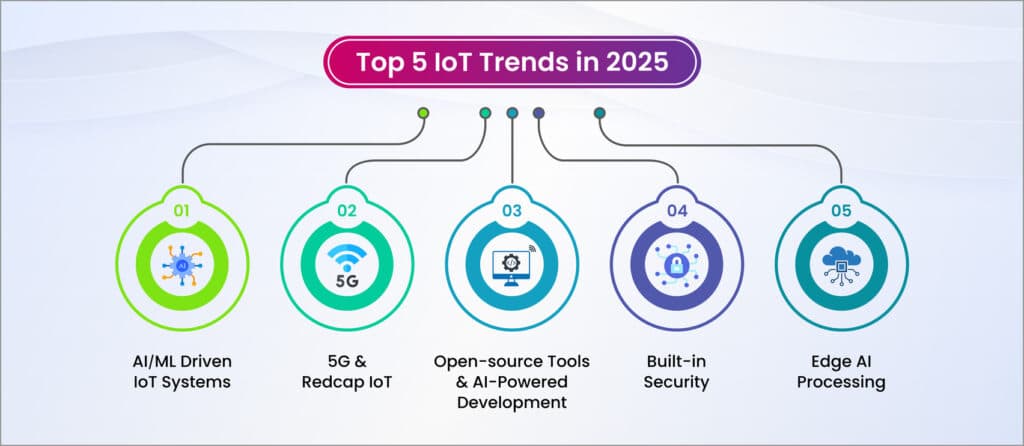 iot trends