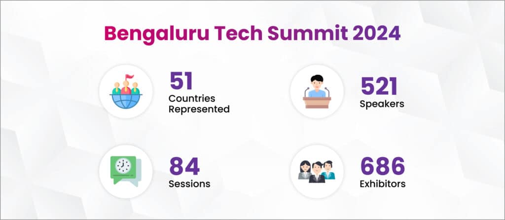 bengaluru tech summit 2024