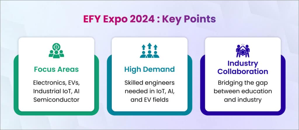 efy expo chennai 2024