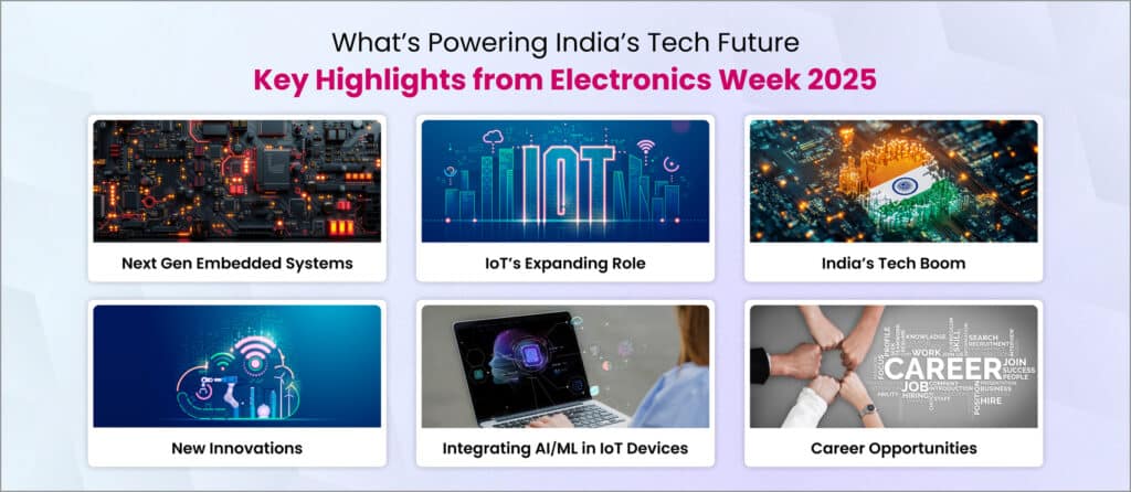 india electronics week 2025