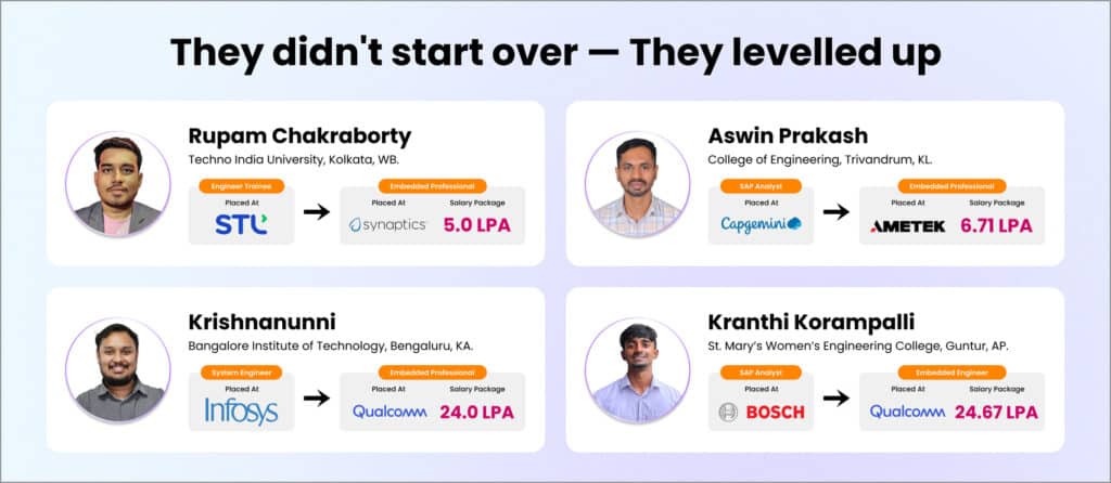 Emertxe students placed in top embedded systems jobs and career roles