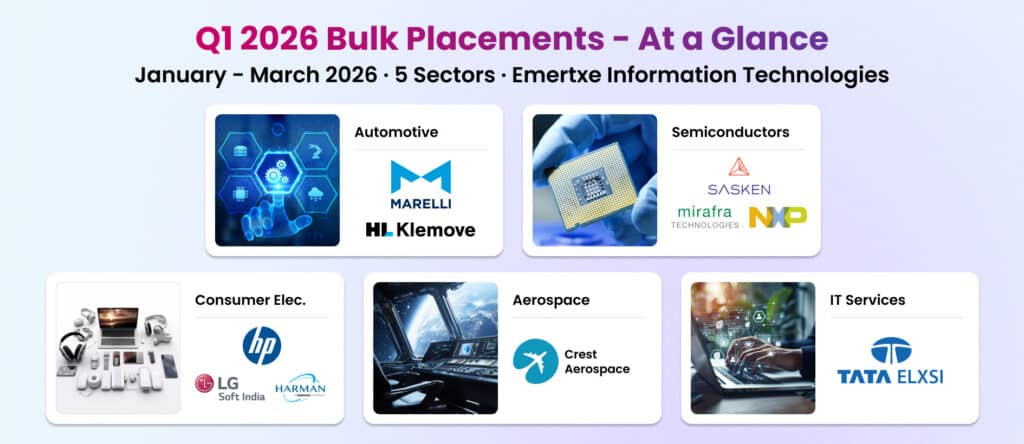 Embedded jobs and placement trends in India with Bangalore companies hiring freshers