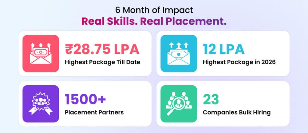 embedded-systems-placement-stats-6-month-impact