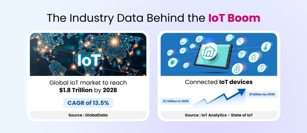 iot-market-growth-data-2028-industry-stats