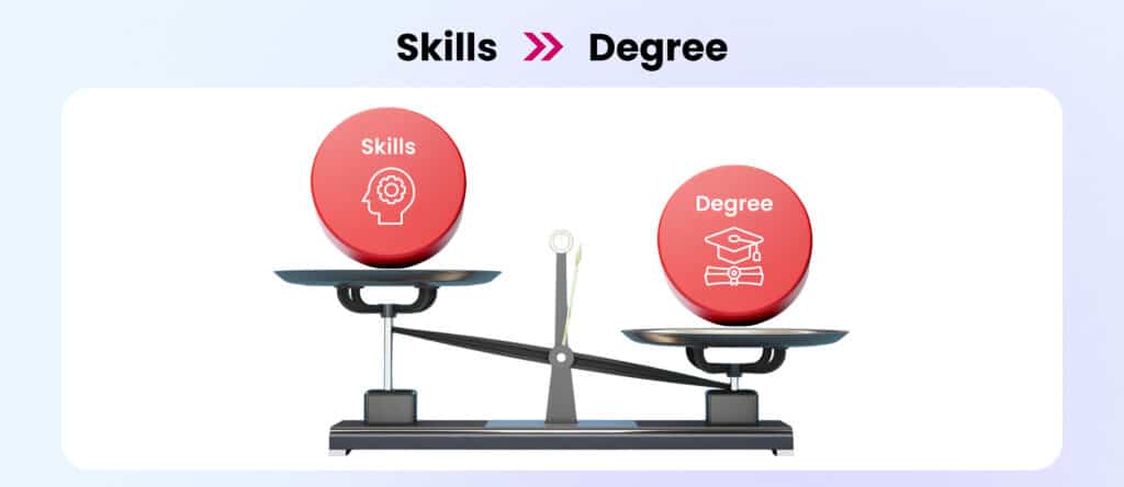 skills-vs-degree-hiring-trend-2026