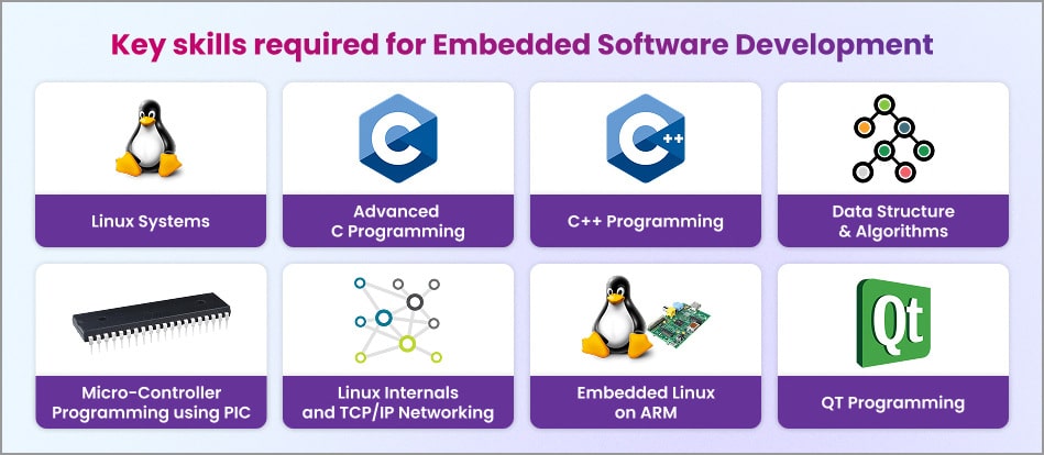 Image highlighting essential skills for embedded systems